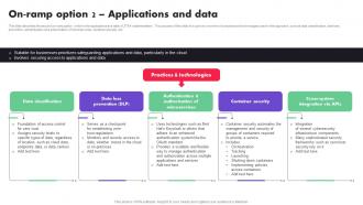 On Ramp Option 2 Applications And Data Zero Trust Architecture ZTA