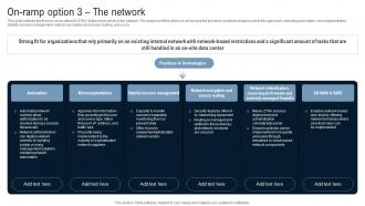 On Ramp Option 3 The Network Identity Defined Networking