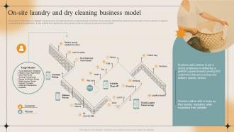 On Site Laundry And Dry Cleaning Business Model Laundry Business Plan BP SS