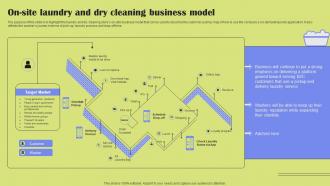 On Site Laundry And Dry Cleaning Business Model Laundry Company Overview