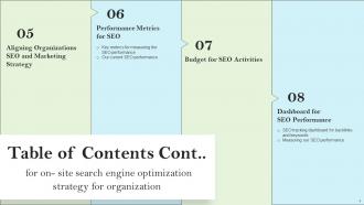 On Site Search Engine Optimization Strategy For Organization Powerpoint Presentation Slides Images Impactful