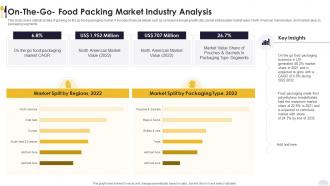 On The Go Food Packing Market Industry Analysis