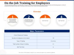 On the job training for employees cost ppt powerpoint presentation icon