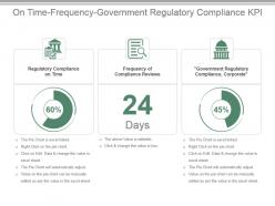 On time frequency government regulatory compliance kpi ppt slide