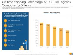 On time shipping percentage of hcl plus years creating logistics value proposition company