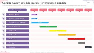 On Time Weekly Schedule Timeline For Production Planning
