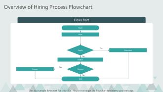 Onboarding And Hiring Process Flowchart For Managers PPT Information AT Downloadable Images