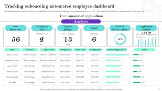 Onboarding Automation Powerpoint Ppt Template Bundles Multipurpose Visual