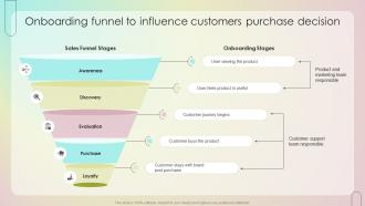 Onboarding Funnel To Influence Customers Purchase Decision Customer Onboarding Journey Process