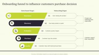 Onboarding Funnel To Seamless Onboarding Journey To Increase Customer Response Rate