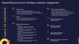 Onboarding Journey For Strategic Customer Engagement Powerpoint Presentation Slides Multipurpose Idea