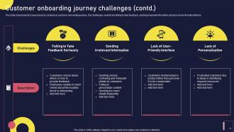 Onboarding Journey For Strategic Customer Engagement Powerpoint Presentation Slides Captivating Idea