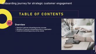 Onboarding Journey For Strategic Customer Engagement Powerpoint Presentation Slides Pre designed Idea