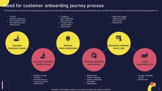 Onboarding Journey For Strategic Customer Engagement Powerpoint Presentation Slides Template Ideas