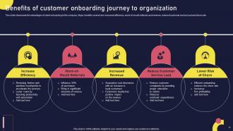 Onboarding Journey For Strategic Customer Engagement Powerpoint Presentation Slides Slides Ideas