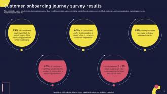 Onboarding Journey For Strategic Customer Engagement Powerpoint Presentation Slides Idea Ideas