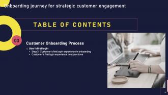 Onboarding Journey For Strategic Customer Engagement Powerpoint Presentation Slides Editable Ideas