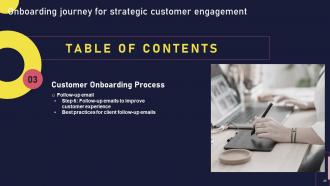 Onboarding Journey For Strategic Customer Engagement Powerpoint Presentation Slides Impressive Ideas