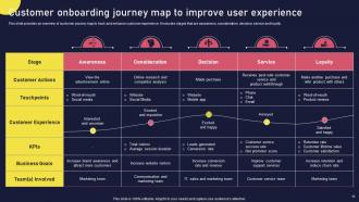 Onboarding Journey For Strategic Customer Engagement Powerpoint Presentation Slides Professionally Ideas