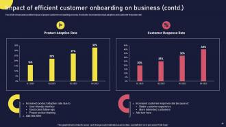 Onboarding Journey For Strategic Customer Engagement Powerpoint Presentation Slides Idea Image