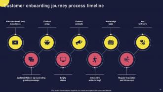 Onboarding Journey For Strategic Customer Engagement Powerpoint Presentation Slides Content Ready Image