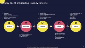 Onboarding Journey For Strategic Customer Engagement Powerpoint Presentation Slides Editable Image