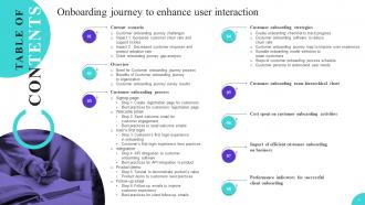 Onboarding Journey To Enhance User Interaction Powerpoint Presentation Slides Researched Adaptable