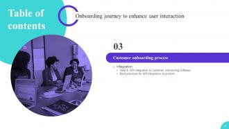 Onboarding Journey To Enhance User Interaction Powerpoint Presentation Slides Idea Pre-designed