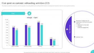 Onboarding Journey To Enhance User Interaction Powerpoint Presentation Slides Appealing Pre-designed