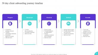 Onboarding Journey To Enhance User Interaction Powerpoint Presentation Slides Adaptable Pre-designed