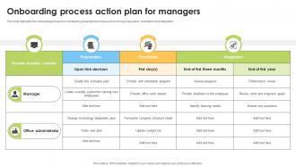 Onboarding Process Action Plan For Managers