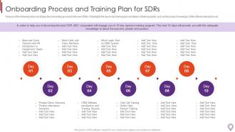 Onboarding Process And Training Plan Business Development Representative Playbook