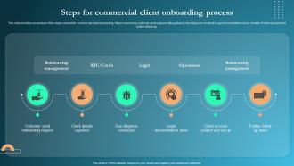 Onboarding Process Steps For Commercial Client Onboarding Process