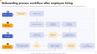Onboarding Process Workflow After Employee Hiring