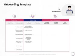 Onboarding template review ppt powerpoint presentation gallery skills
