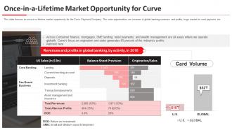 Once in a lifetime market opportunity for curve ppt file infographics