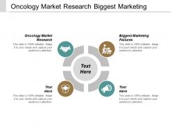 Oncology market research biggest marketing failures human capital management cpb