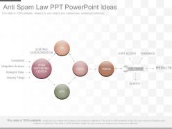 One anti spam law ppt powerpoint ideas