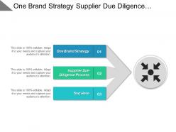 One brand strategy supplier due diligence process raising capital cpb