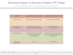 One business analysis vs business analytics ppt slides