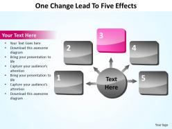 One change lead to five effects 25