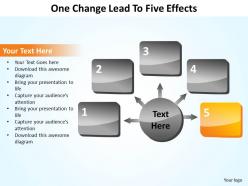 One change lead to five effects 25