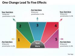 One change lead to five effectsl 28