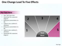 One change lead to five effectsl 28
