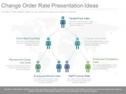 One change order rate presentation ideas