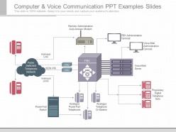 One computer and voice communication ppt examples slides