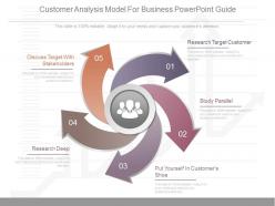 One customer analysis model for business powerpoint guide