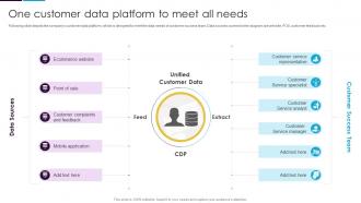 One Customer Data Platform To Meet All Needs Guide To Customer Success