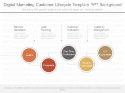 One digital marketing customer lifecycle template ppt background