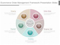 One ecommerce order management framework presentation slides